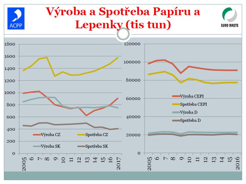 EURO WASTE jaroslav.tymich@mondigroup.