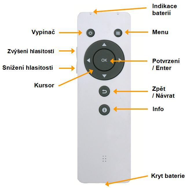 6. Dálkové ovládání Dálkový ovladač je napájen z baterie CR2025 3V.