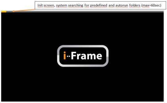 7. Použití a ovládání i-frame 7.1. Zapnutí 1. K produktu připojte napájecí zdroj (model Sign připojte HDMI kabelem k monitoru). Systém se automaticky spustí. 2.