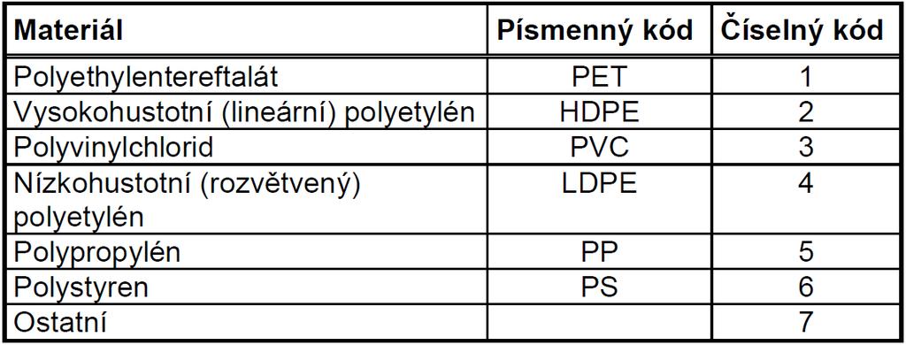 Thermoplastic Elastomer Thermoplastic Polyurethane Zkratka Nylon PC PP PUR LCP TSU TPE TPU