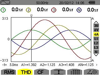 7..3. OBRAZOVKA 4A THD Tato obrazovka zobrazuje časové průběhy vln fázového proudu pro jednu periodu a hodnoty celkového harmonického zkreslení. Harmonické zkreslení pro každou křivku.