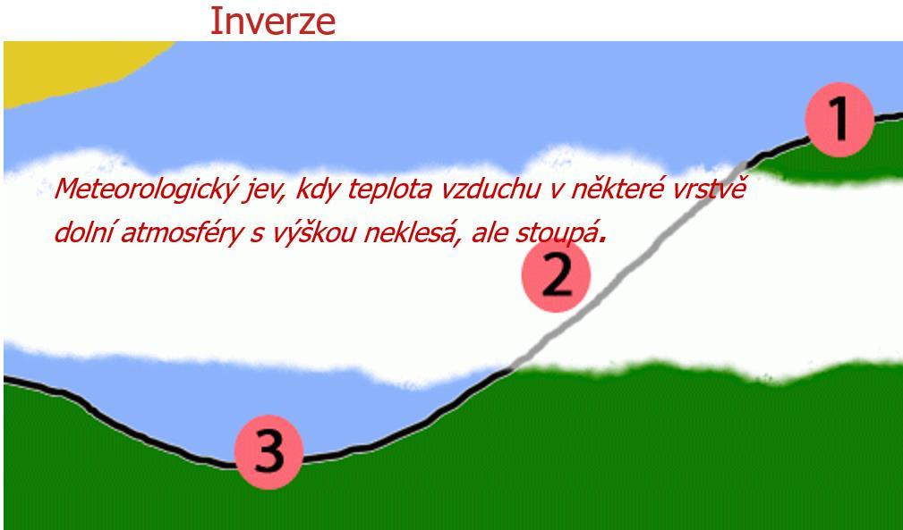 Kdy je v kraji problém s ovzduším? NENÍ PROBLÉM v teplé části roku rozptylové podmínky příznivé (vyšší teplota, nestabilní charakter zvrstvení dýchací vrstvy atmosféry)!