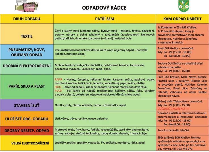Na obecním úfiadû je moïné zakoupit: