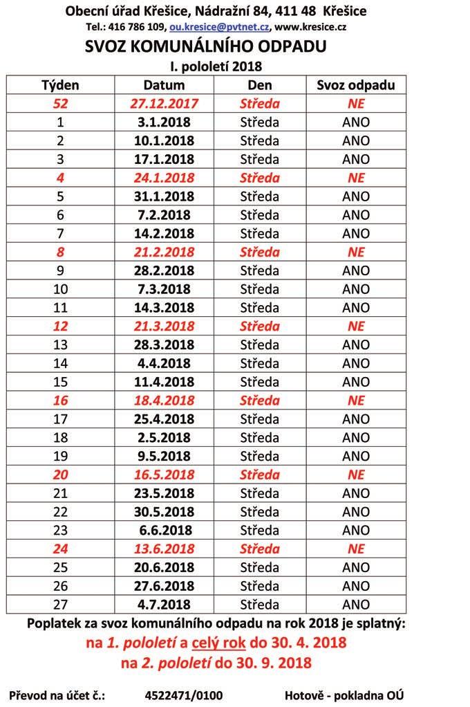 na 1. pololetí a cel rok do 30. 4. 2018 na 2. pololetí do 30. 9.