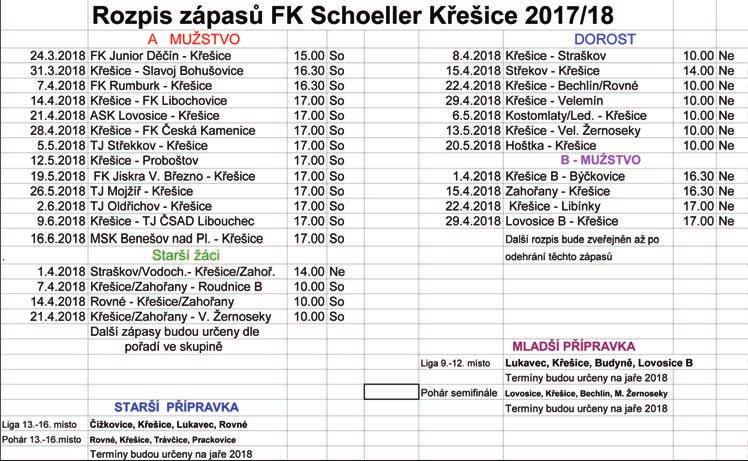 Zprávy z FK Schoeller Kfie ice Skonãila podzimní ãást fotbalov ch soutûïí roãníku 2017/2018.
