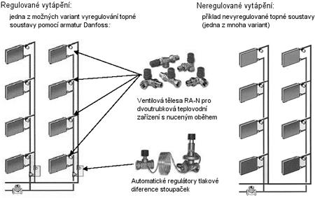 reakce na tepelné zisky nevýhodná