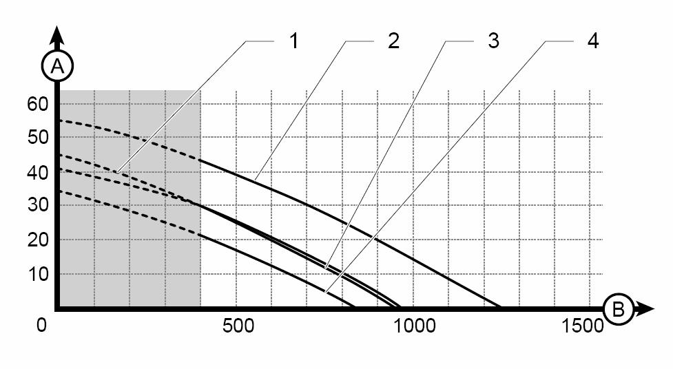 Nutno zredukovat: p=25-5,5 = 19,5kPa Obr. č.