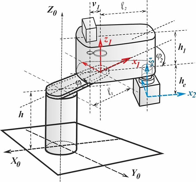 z různých typů průmyslových robotů se standardní kinematickou strukturou (SCARA, antromorfní robotrobotická ruka, kolaborativní robot se dvěma manipulátory a zápěstími) a s řídicími systémy