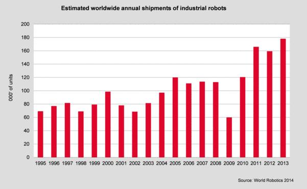 Str. 10 Ústav výrobních strojů, systémů a robotiky 1. Úvod Průmyslová automatizace je stále větším tématem pro firmy v průmyslu.