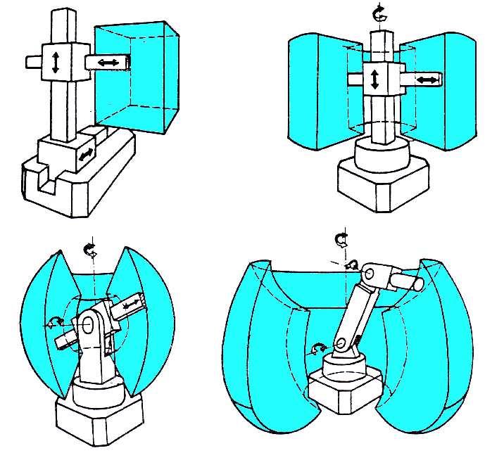 Str. 16 Ústav výrobních strojů, systémů a robotiky Základní kinematické struktury robotu vzniknou kombinacemi rotačních a translačních kinematických dvojic. Základní kin. struktura je tvořena spojením: tří translačních kin.