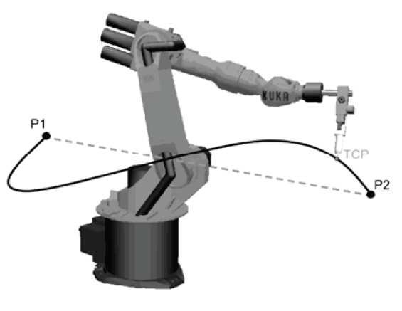 Ústav výrobních strojů, systémů a robotiky Str. 23 následně jej nahrát do řídicího systému robotu pomocí USB portu. Tato metoda programování PR se nazývá off-line programování.