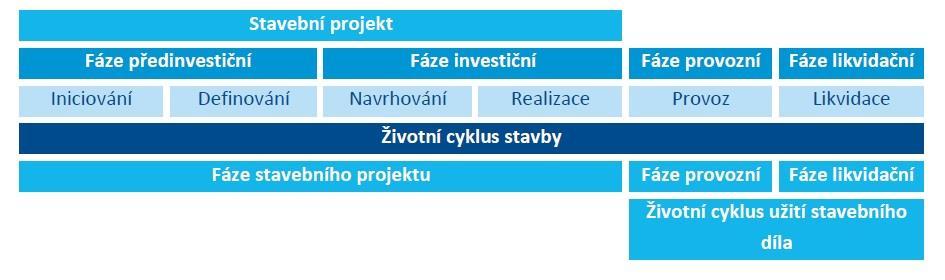 Životní