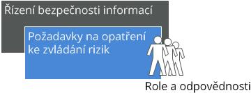 I. Úvodní ustanovení 1.