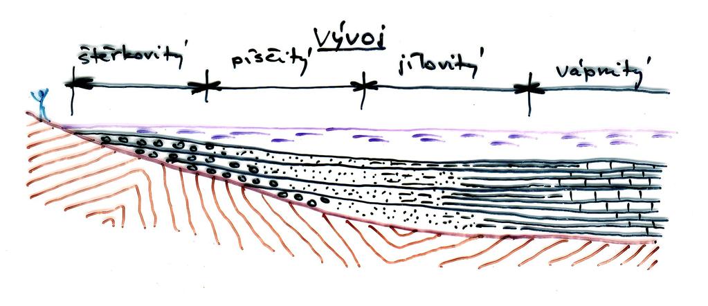 geografického vývoje např.