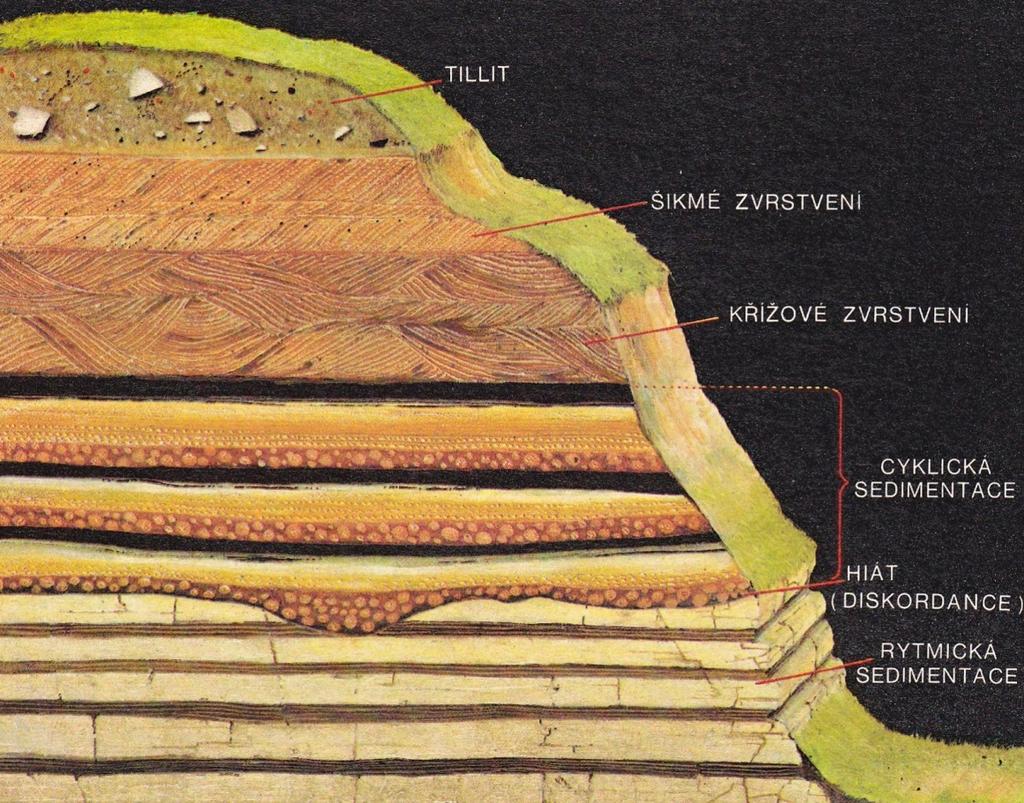 Zvrstvení