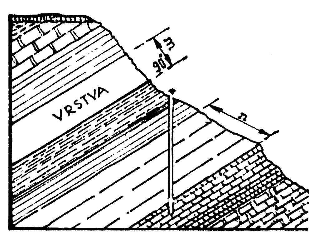 Vrstva a souvrství vrstva stejná petrografie souvrství více vrstev obdobné