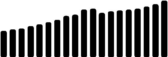 mld. Kč 1.800 1.600 1.400 1.200 1.000 800 600 400 697 740 772 836 Výběr daní: změna od konce do konce + 229 miliard Kč 891 953 1.027 1.135 1.170 1.317 1.344 1.221 1.266 1.292 1.322 1.352 1.405 1.