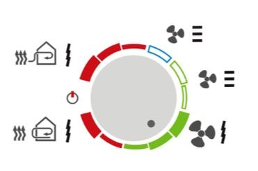 Po ukončení provozu se panel automaticky zavře při zvolení některé rychlosti s plným zeleným symbolem, nebo zůstane otevřen při zvolení symbolu s zeleným obrysem.