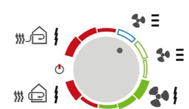 2 rychlosti bez zavírání, 3 rychlosti s automatickým zavření otvoru po ukončení provozu (změna počasí, západ slunce) Větrání, snižování vlhkosti, plísně, CO 2. CHLAZENÍ.