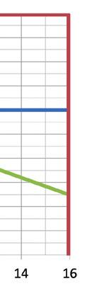 Měřicí rozsah normované rychlosti proudění v závislosti na procesním tlaku EE771 EE772 Nm/s Nm/s vzduch, dusík, kyslík, argon CO2 helium procesní tlak [bar] procesní tlak [bar] Vzorec pro výpočet