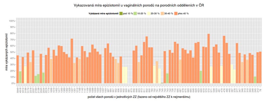 INDIVIDUÁLNÍ ZKUŠENOST Epiziotomie