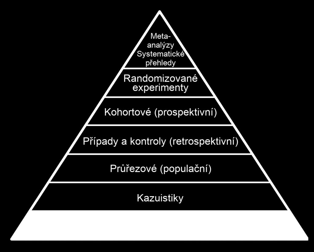 IDEAS, EDITORIALS, ANECDOTAL EVIDENCE bezprostřední zkušenost ideje pro