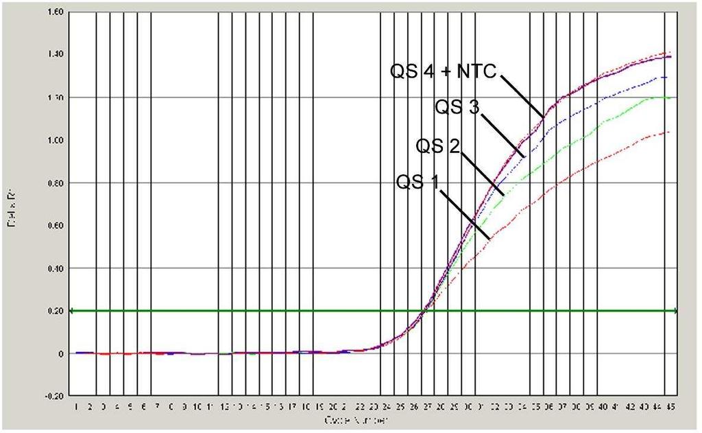 24: Prkaz Interní kontroly (IC) detekcí fluorescenního signálu VIC (ABI PRISM 7000 SDS) pi