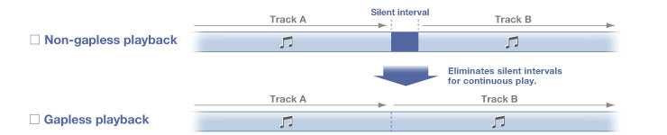 Široká podpora zvukových kodeků a formátů Formát FLAC DSD AIFF WAV ALAC MP3 MPEG-AAC WMA USB/Síťové audio Vzorkovací kmitočet/bitrate až 192kHz/24bit až 5,6MHz až 192kHz/24bit až 192kHz/24bit až