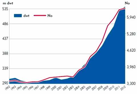 5. ROPA A ZEMNÍ PLYN 47 do jisté míry náklady na dopravu. V roce 2008 stála metrická tuna oceli přes 1 000 dolarů, v roce 2009 klesla na 600 USD.