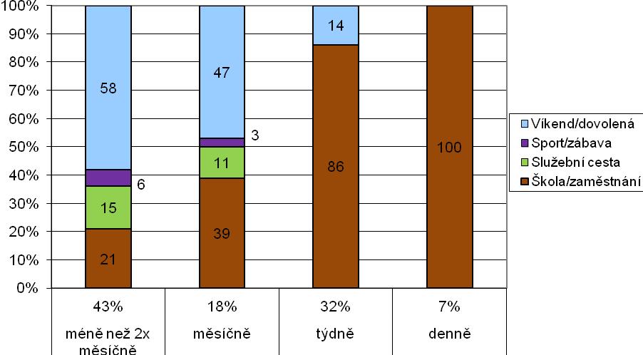 z důvodu pozdního příchodu způsobeného nakupováním). Tím vznikl větší prostor pro jejich oslovení a vyplnění dotazníku.