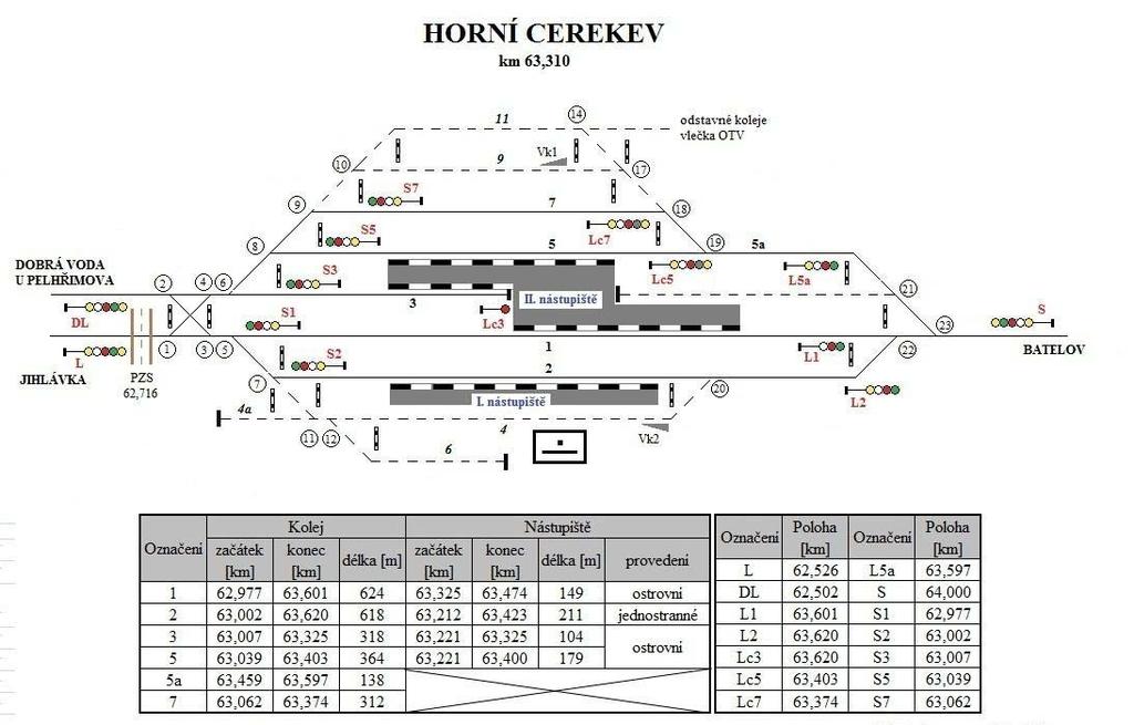 Zdroj: [1] Obrázek 5 Kolejové uspořádání stanice Horní Cerekev po provedených úpravách. Ve stanici Jihlava město se počítá s realizací plánované komplexní přestavby stanice.