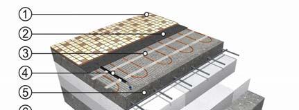 Direct heating system new constructions / Přímotopný systém novostavby 1) Floor tiles / Dlažba 2) Flexible adhesive sealing cement / Flexibilní lepící tmel 3) ECOFLOOR heating mat / Topná rohož