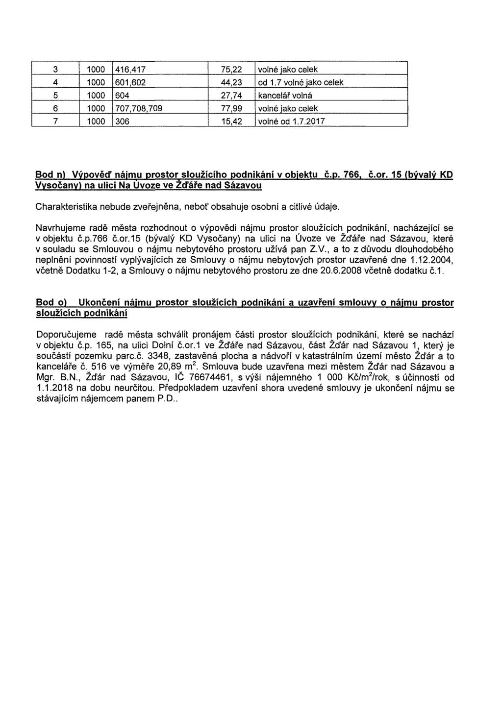 3 1000 416.417 75,22 volné jako celek 4 1000 601,602 44,23 od 1. 7 volné jako celek 5 1000 604 27,74 kanceláf volná 6 1000 707,708,709 77,99 volné jako celek 7 1000 306 15,42 volné od 1.7.2017 Bod nl Výpověď nájmu prostor sloužícího podnikání v objektu č.