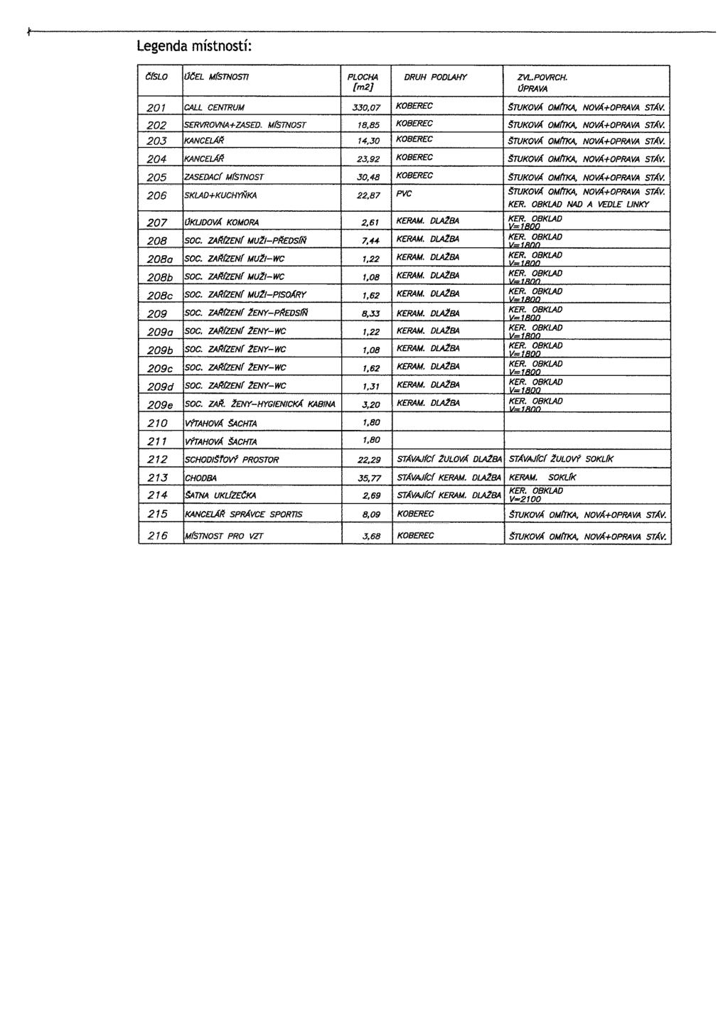 legenda místností: tfslo OtEL M(STNOSTI PLOCHA DRUH PODLAHY ZVL POVRCH. {m2] VP~ VA 201 CALL CENTRUM 330,07 KOBEREC ~TUKOVÁ OMfn<A. NOVÁ+OPRAVA STÁV. 202 SERVROVNA+ZASED.