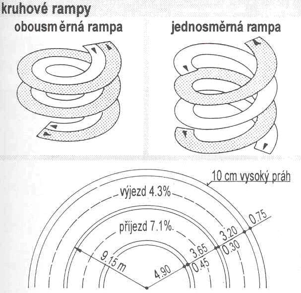 Kruhové