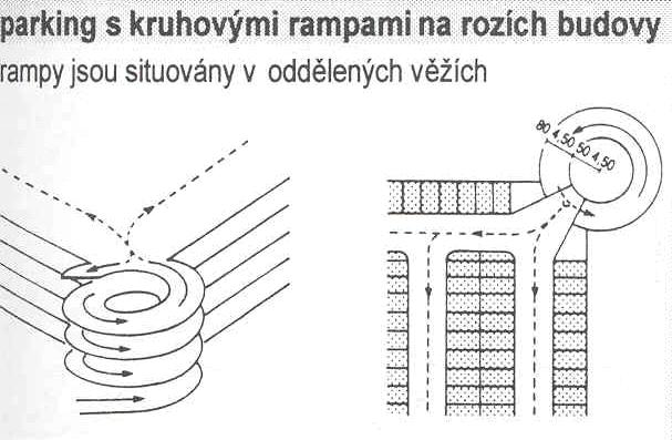 Parking s kruhovými