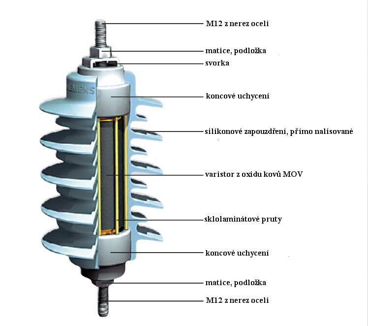 Nominální hodnoty uvedené na svodiči jsou: U r = 31,5 kv; U c = 25,2 kv; I n = 10 ka; I s = 20 ka.