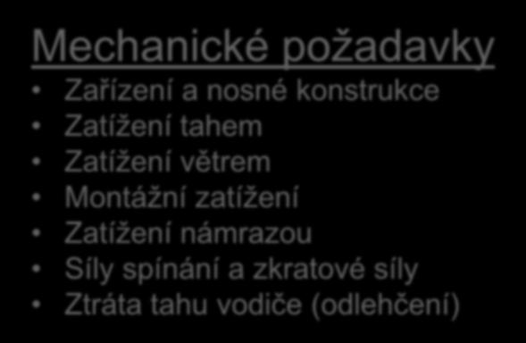 zkratový proud Jmenovitý kmitočet Koróna Elektrická a magnetická pole Přepětí Harmonické Klimatické podmínky a prostředí Normální prostředí - Vnitřní - Venkovní Speciální podmínky - Nadmořská výška -