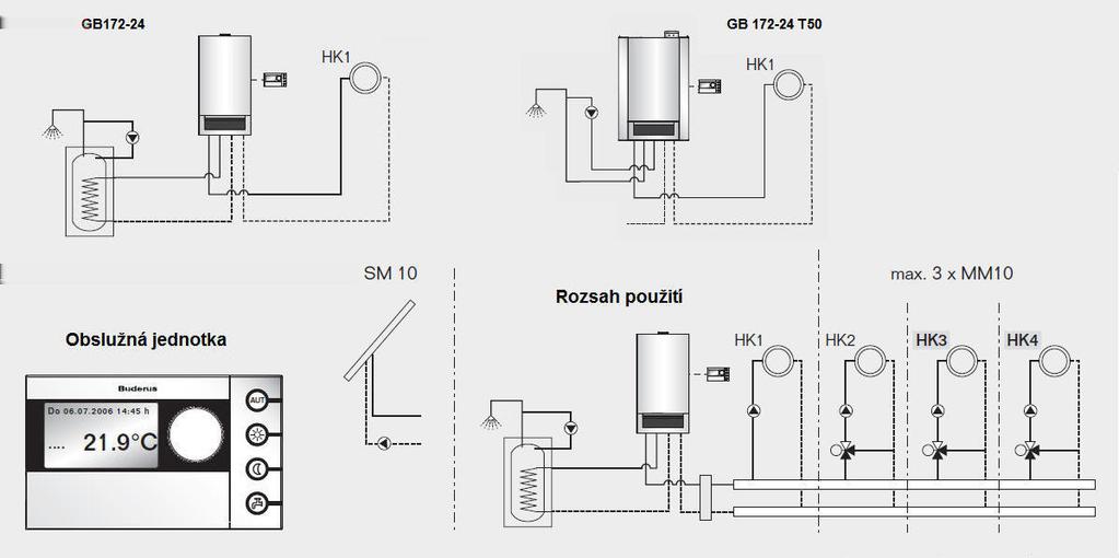 Logamax plus GB172 Regulační systém Logamatic EMS Logamatic RC25 Komfortní prostorový modulační regulátor pro sběrnici EMS.