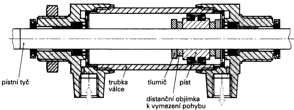 9 odvzdušnění výfuk z komory na druhé straně pístu pro lehký pohyb Vlastnosti: Zdvih bývá do 100 mm Oproti dvojčinným mají menší spotřebu vzduchu, ale jsou delší o dosednutou pružinu a nelze u nich