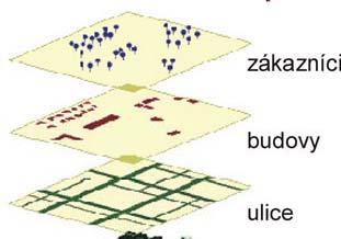 Obr. 1. Modelování reálného sv ta v GIS pomocí datových vrstev. (zdroj: http://www.kingston.ac.uk/~gr_s045/gis_for_teachers/intro_gis/intro_article.htm).