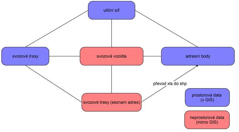 k trasování svozových vozidel s minimálními náklady/vzdáleností pro efektivní sb r p epravu odpad na skládky (Ghose MK, 2006).