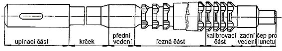 Části protahovacího trnu stopka - slouží k upnutí do tažných saní stroje (dle druhu nástroje viz.