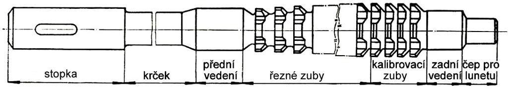 Části protahovacího trnu délka až 2 000 mm namáhání tahovým napětím - krček min.