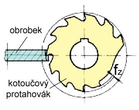 Protahování - základní