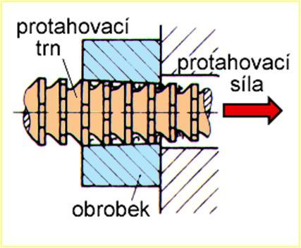 přímočarý vedlejší