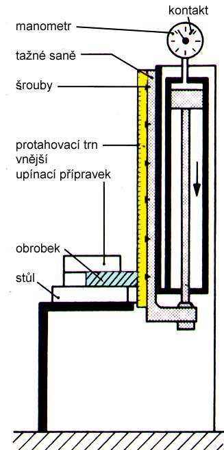 Charakteristika pohon (mechanický,