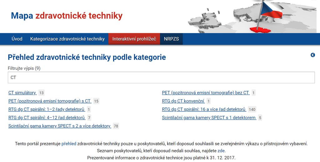 Přehled zdravotnické techniky