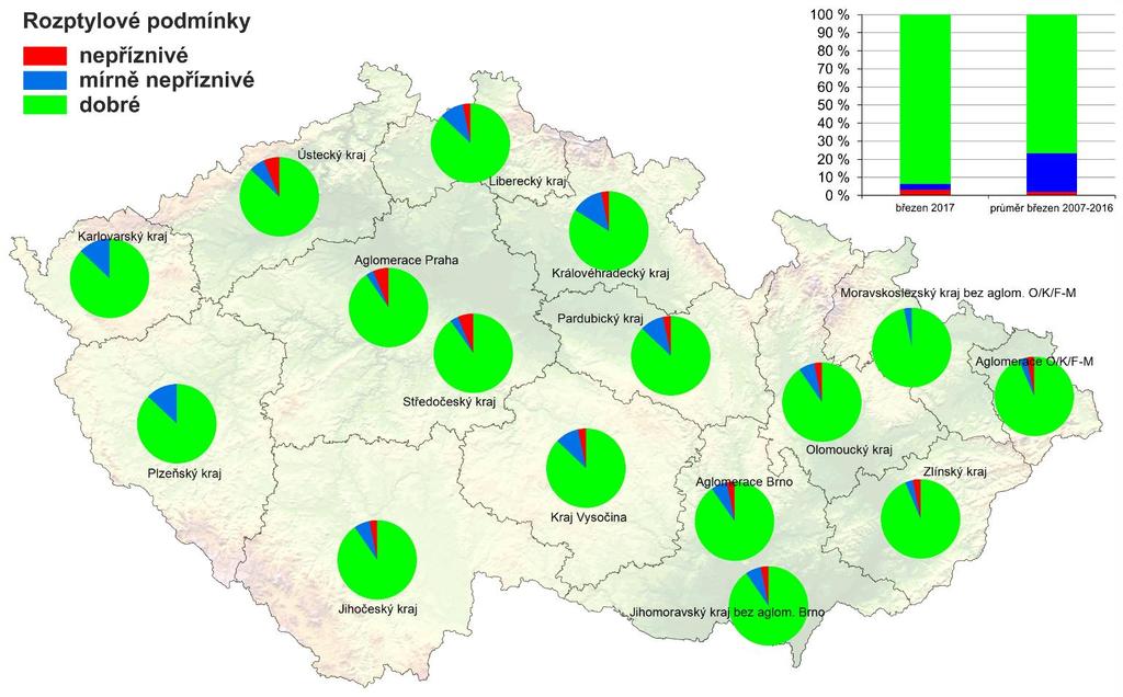 Poznámka k obr. 1: Pro lepší čitelnost uživateli došlo k upravení koláčových grafů v obrázcích č. 1, 2 a 3.