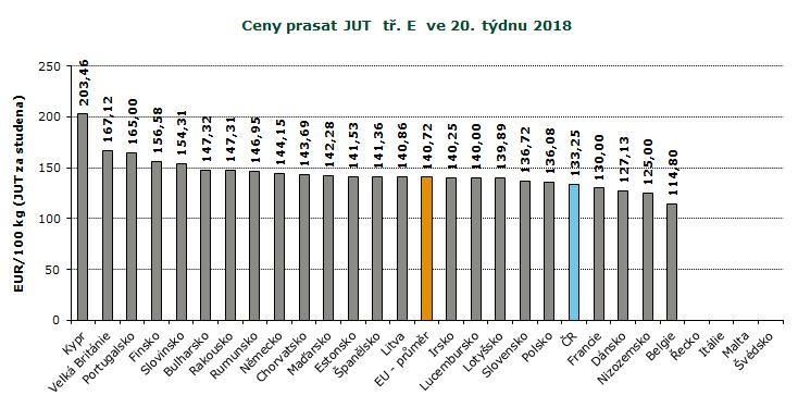 : ceny jsou bez DPH a zahrnují dopravní náklady : ceny